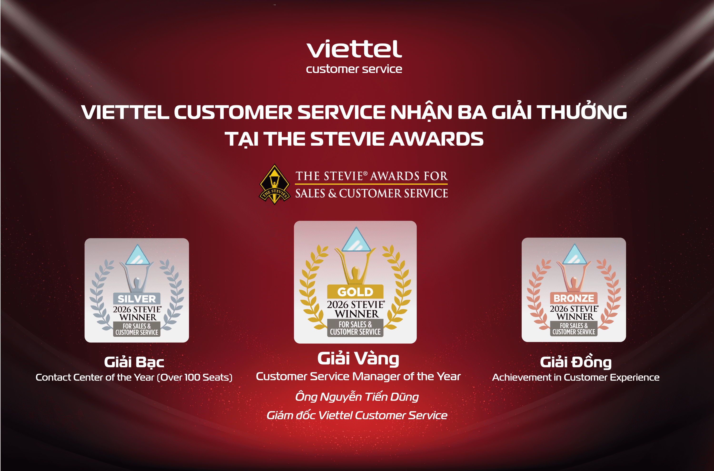 VIETTEL CUSTOMER SERVICE ĐƯỢC QUỐC TẾ VINH DANH TOÀN DIỆN VỀ DỊCH VỤ KHÁCH HÀNG