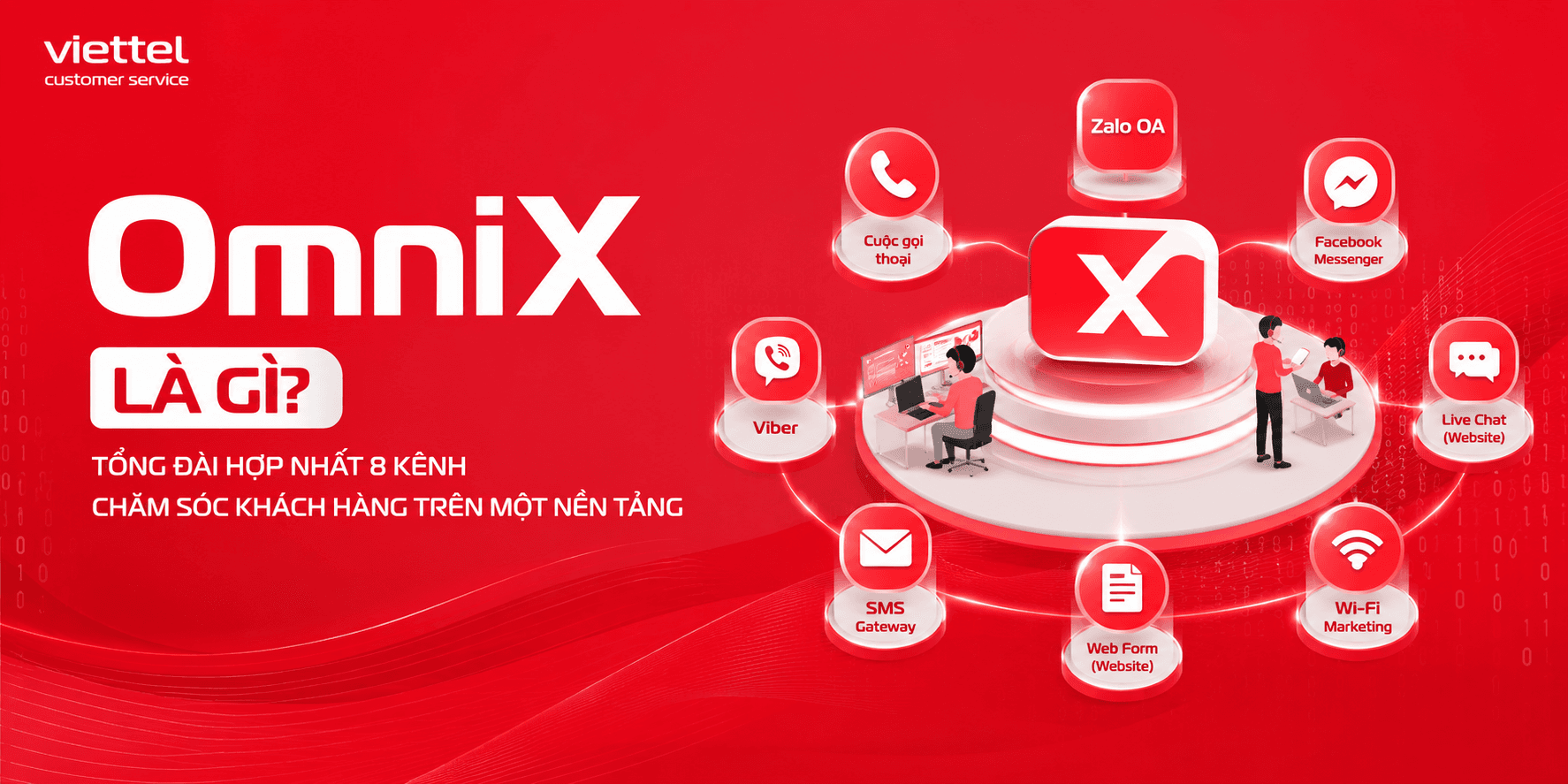 OmniX là gì? Tổng đài hợp nhất đa kênh CSKH trên một nền tảng