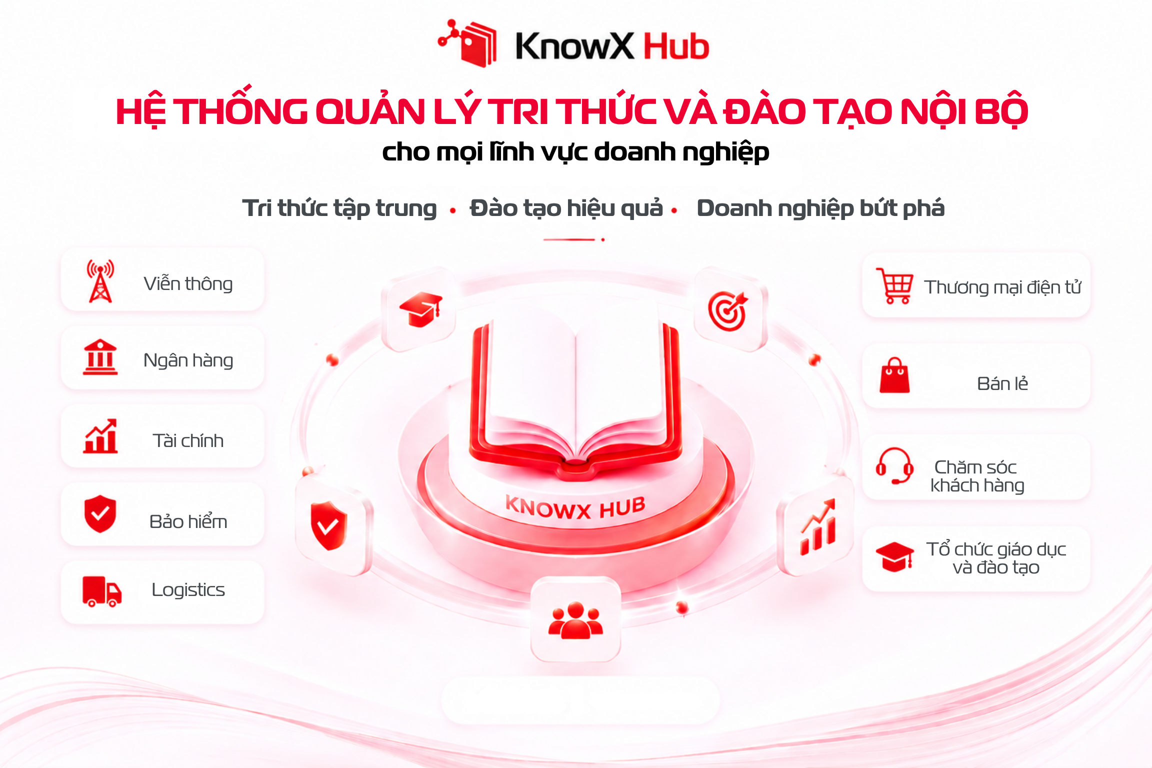 KnowX Hub - Hệ thống quản lý tri thức và đào tạo nội bộ cho mọi lĩnh vực doanh nghiệp
