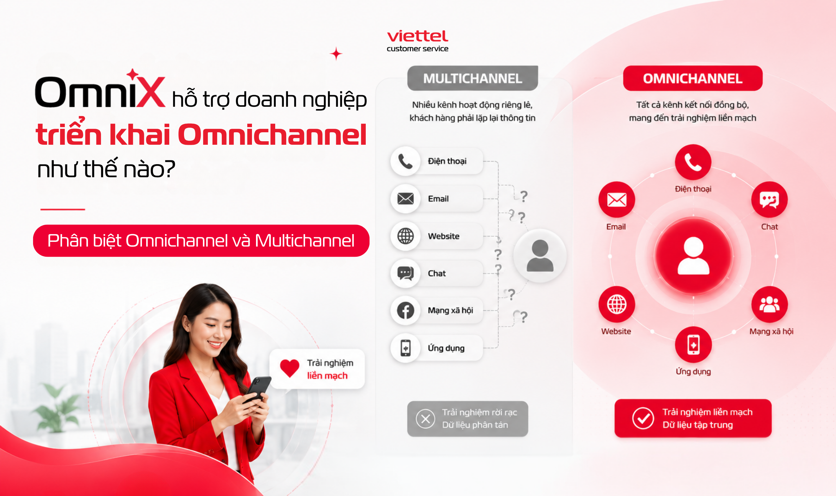 multichannel omnichannel.png