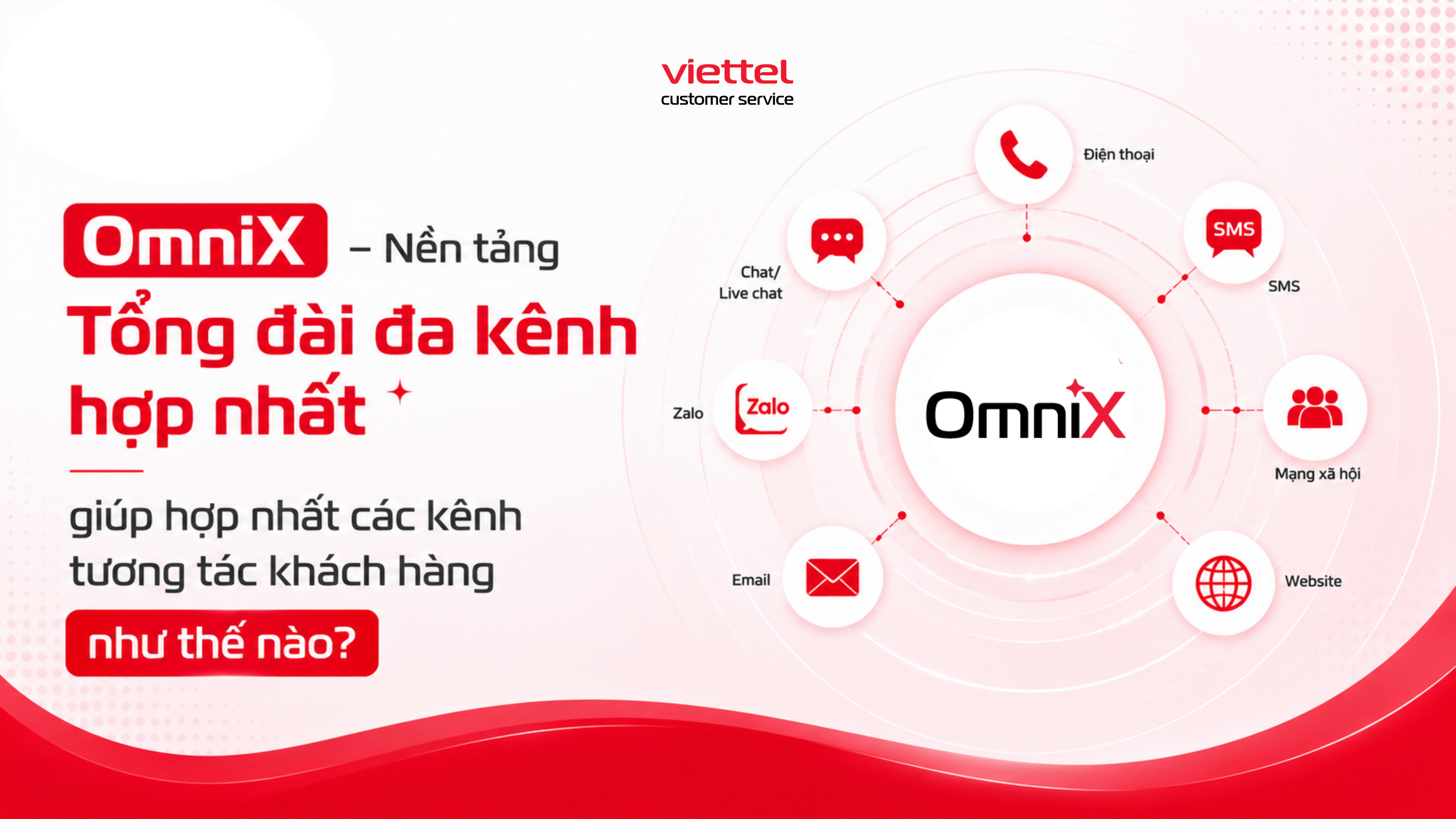 OmniX - Nền tảng Tổng đài đa kênh hợp nhất giúp hợp nhất các kênh tương tác khách hàng như thế nào?