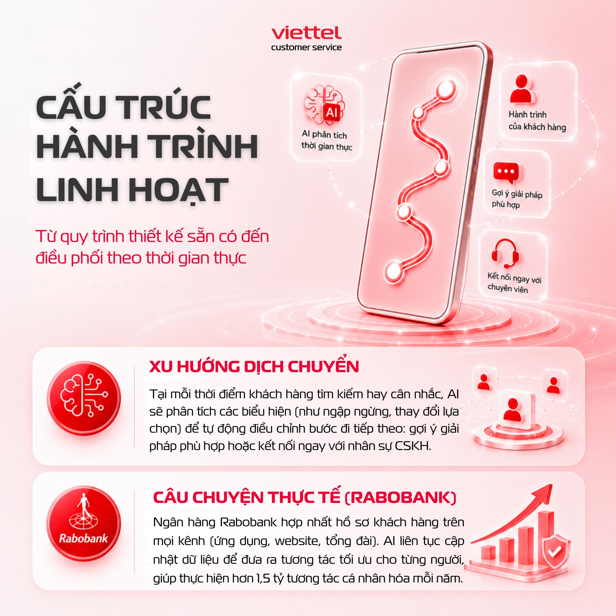 xu hướng trải nghiệm khách hàng 2.jpg